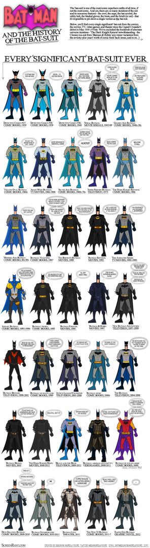 Batman-Suit