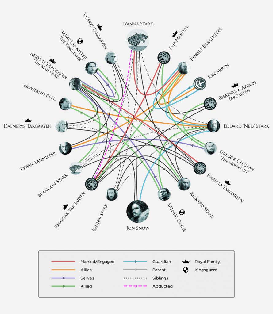 game-of-thrones-family-tree